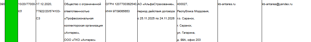 Коллекторское агентство «Антарес» в реестре ФССП