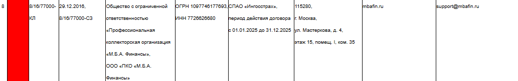Коллекторское агентство «Софт» в реестре ФССП