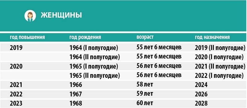 Новые правила выхода на пенсию с 2025 года