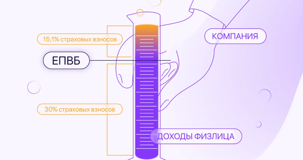 Ставки взносов на ОПС, ОМС и ВНиМ
